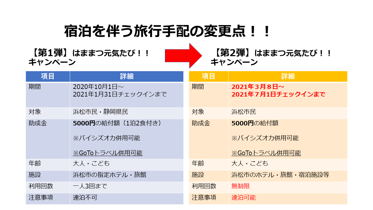 はままつ元気たび