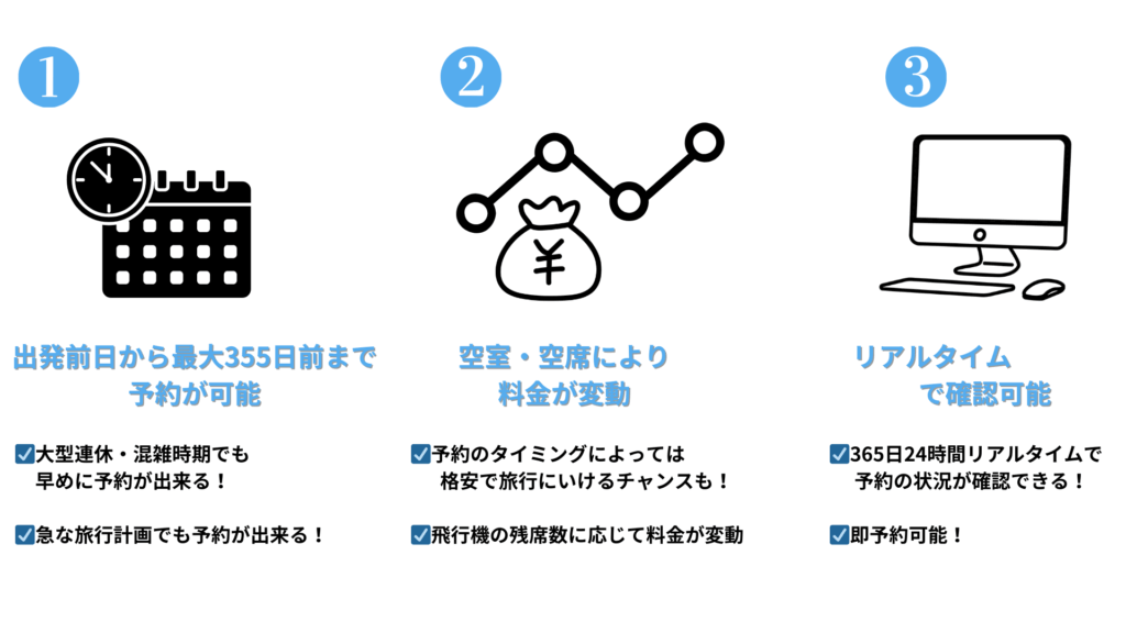 ダイナミックパッケージ商品